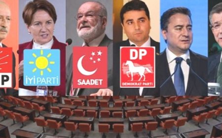 Muhalefet milletvekillerinin varlığı ve yokluğu