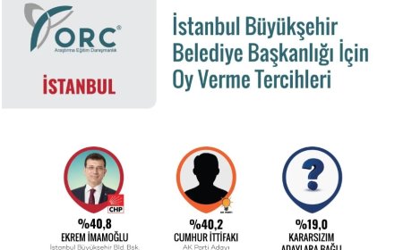 Yılın ilk yerel seçim anketi: İstanbul'da yarış başa baş