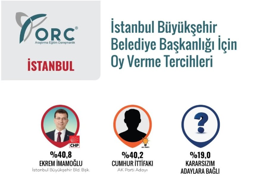Yılın ilk yerel seçim anketi: İstanbul'da yarış başa baş