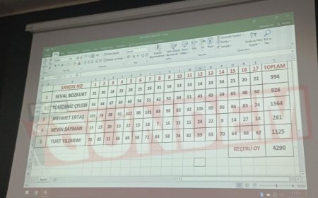 Edremit CHP Genel Merkezi'ne sürpriz yaptı!