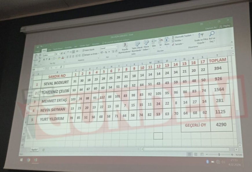 Edremit CHP Genel Merkezi'ne sürpriz yaptı!