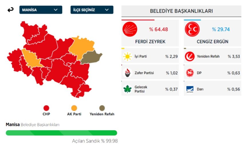 MHP, Ak Parti ve Selçuk Özdağ, Manisa'da neden kazanamadı?