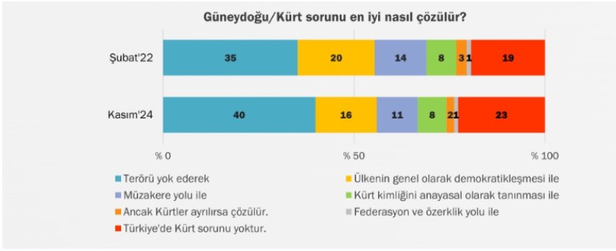 İmralı Görüşmeleri: Halkın Desteği ve Çözüm Süreci Algısı