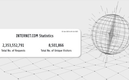 Dünyanın En Pahalı Alan Adları: Milyon Dolarlık İsimler Şaşırtıyor