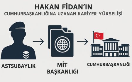 Kulisleri Sarsan Gelişme: Abdülkadir Selvi de Hakan Fidan'ı İşaret Etti