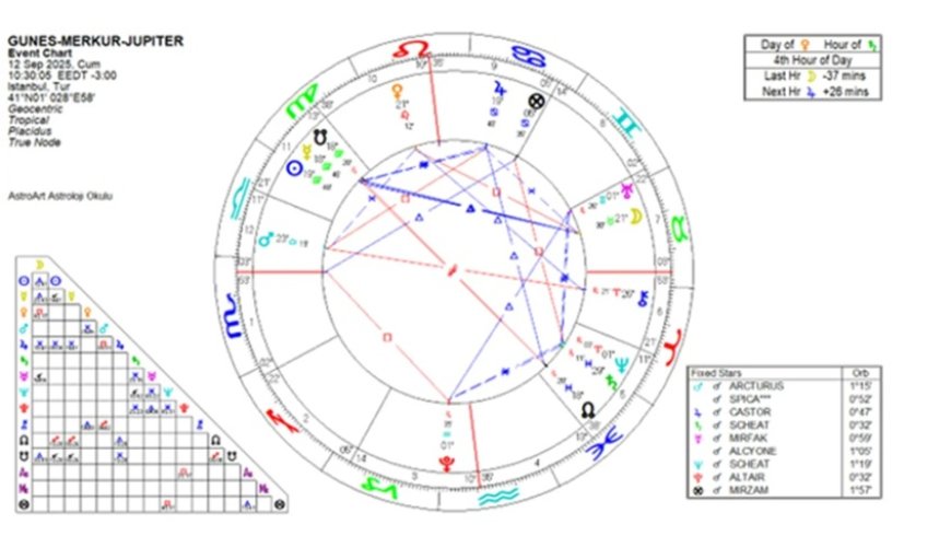 Kanlı Ay Tutulması bu gece: Duygular yükseliyor, uyarılar artıyor